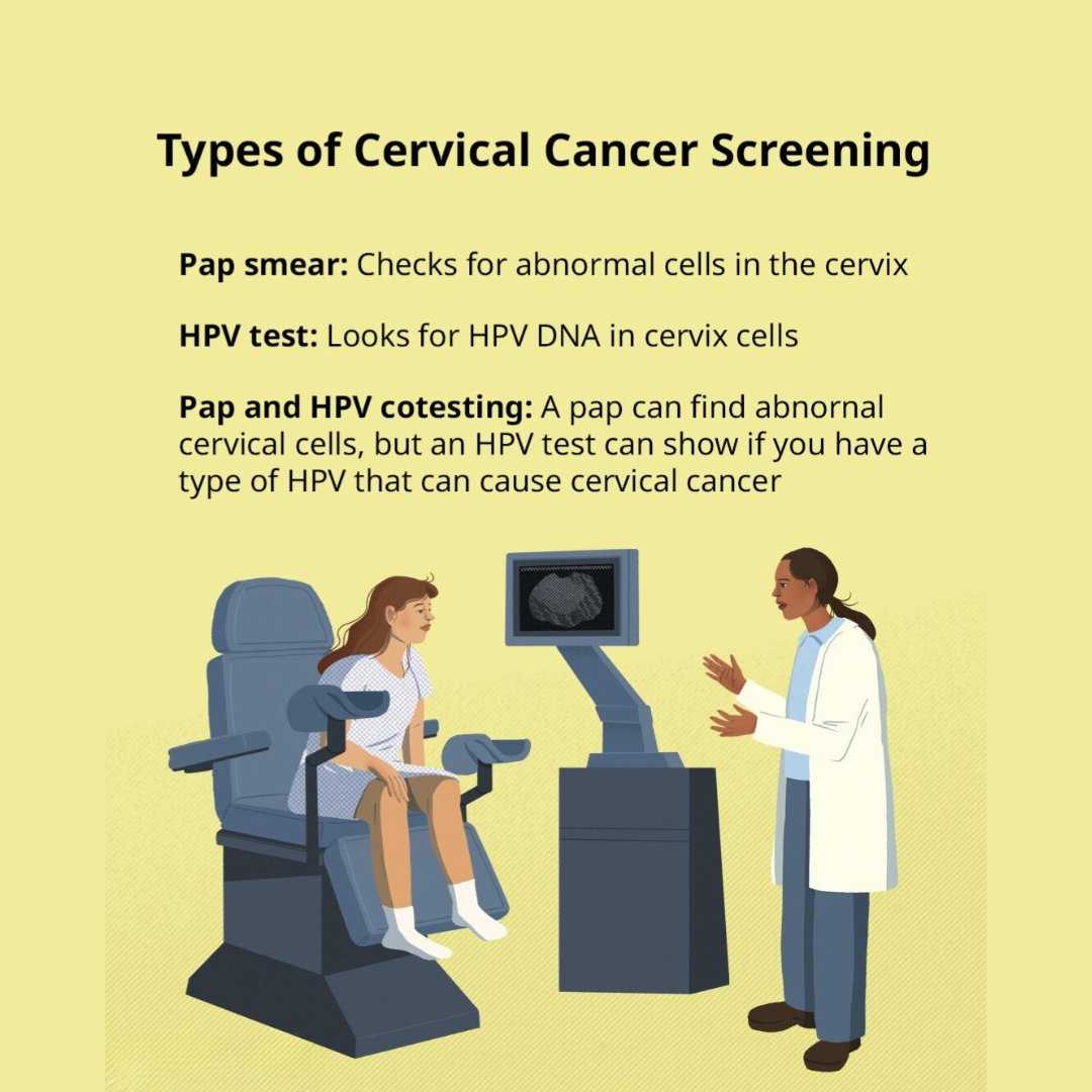 GearHealthSys's tweet photo. Types of #cervicalcancer screening tests
#CervicalCancerAwarenessMonth #cancer #healthypath #nostress #gsortapp @GsortApp https://t.co/WbhvIJB682