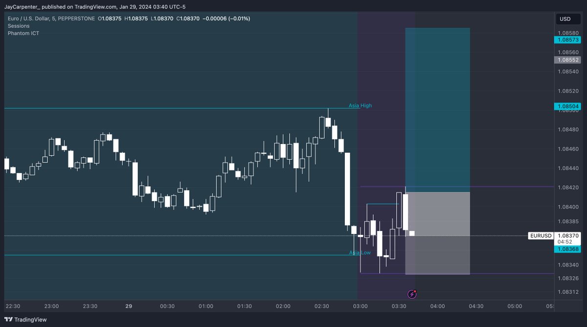 JayCarpenter_'s tweet photo. Entered #Phantom_Judas #EURUSD Long #2RTarget #LiveTrade https://t.co/3VUrInWxwP