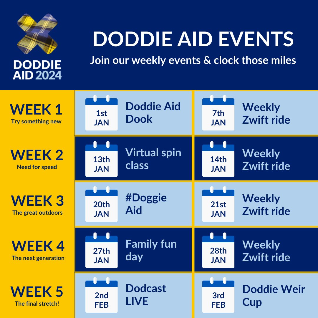 #teamedinburgh #DoddieAid (@edindoddieaid) on Twitter photo It's "The Final Stretch" week of Doddie Aid 2024!
What an amazing campaign and community!
Keep going @DoddieBaaBaas <a href="/DoddieAid_Wales/">Doddie Aid Wales</a> <a href="/DoddieNorthMids/">#Doddieaid North & Midlands</a> <a href="/DoddieGlasgow/">Doddie Aid 2024 #TeamGlasgow</a> <a href="/DoddieTeamSouth/">#DoddieAid TEAM SOUTH</a> ๐๐
#doddieaid #doddieaid2024
<a href="/doddie_aid/">Doddie Aid</a> <a href="/MNDoddie5/">My Name'5 Doddie Foundation</a> It's "The Final Stretch" week of Doddie Aid 2024!
What an amazing campaign and community!
Keep going @DoddieBaaBaas <a href="/DoddieAid_Wales/">Doddie Aid Wales</a> <a href="/DoddieNorthMids/">#Doddieaid North & Midlands</a> <a href="/DoddieGlasgow/">Doddie Aid 2024 #TeamGlasgow</a> <a href="/DoddieTeamSouth/">#DoddieAid TEAM SOUTH</a> ๐๐
#doddieaid #doddieaid2024
<a href="/doddie_aid/">Doddie Aid</a> <a href="/MNDoddie5/">My Name'5 Doddie Foundation</a>