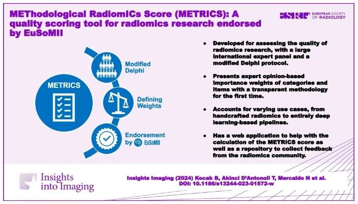 📜 Guideline: METhodological RadiomICs Score (METRICS) - a quality scoring tool for #radiomics research endorsed by @EuSoMII aimed to evaluate and improve research quality in radiomics and #MachineLearning. (Burak Kocak et al.) #InsightsIntoImaging 🔗 buff.ly/48OrdwQ