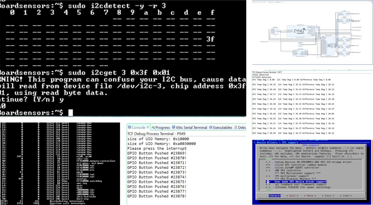 If you are working with PetaLinux on your MicroBlaze, Zynq, Zynq MPSoC or Versal. Take a look at the blogs below which will show you how to use IOCTL, UIO, UIO Interrupts and Dev Mem to be able to work with custom PL peripherals in the hardware. 

lnkd.in/d9KtMK-u