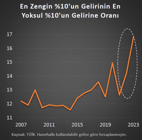 Para politikası yoluyla gelir dağılımı nasıl bozulur konulu çalışma.