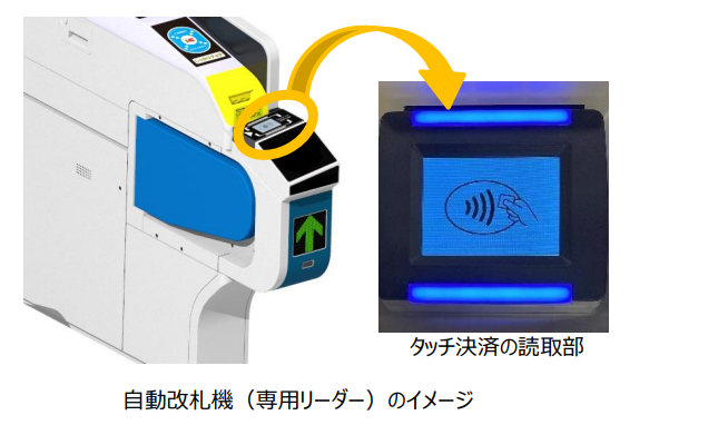 travelwatch_jp's tweet photo. 横浜市営地下鉄の全40駅でクレジットカードなどのタッチ決済による乗車サービス https://t.co/hcX7yCemKw #横浜市営地下鉄 #steratransit #三井住友カード https://t.co/UvBFVmUW16