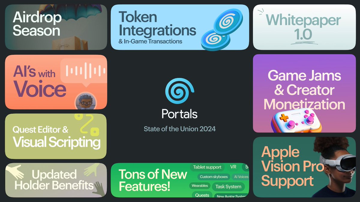 _portals_'s tweet photo. 1/ Thank you to those who attended the live State of the Union!

We shared a lot about what we've been up to and what’s ahead, with tons of exciting announcements. Here’s everything you should know! 🧵 https://t.co/6RnhBn8i65