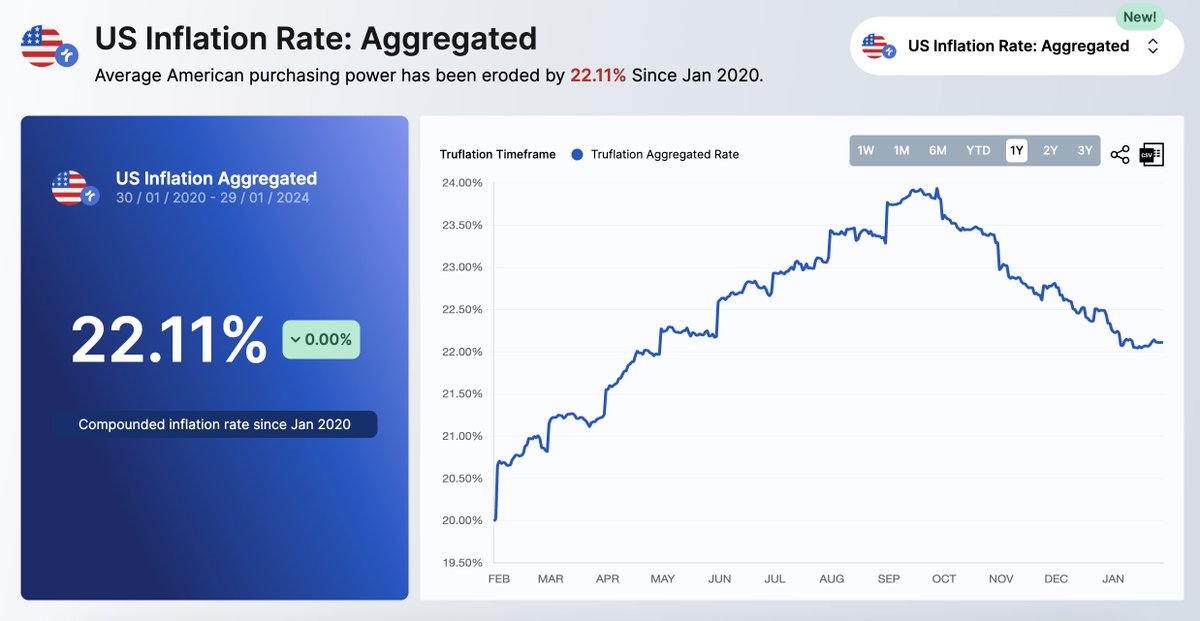 💰📉 <a href="/truflation/">Truflation</a>