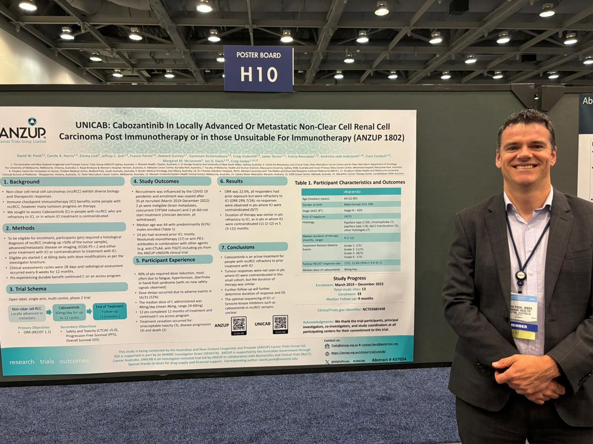 Great to see @ANZUPtrials #UNICAB Study poster @ASCO #GU24 presented by @docpook. Well done to entire team for their ongoing hard work #kidneycancer #improvingoutcomes #BaCT @PeterMacCC @IpsenGroup @CancerAustralia @DrCraigGedye @Prof_IanD