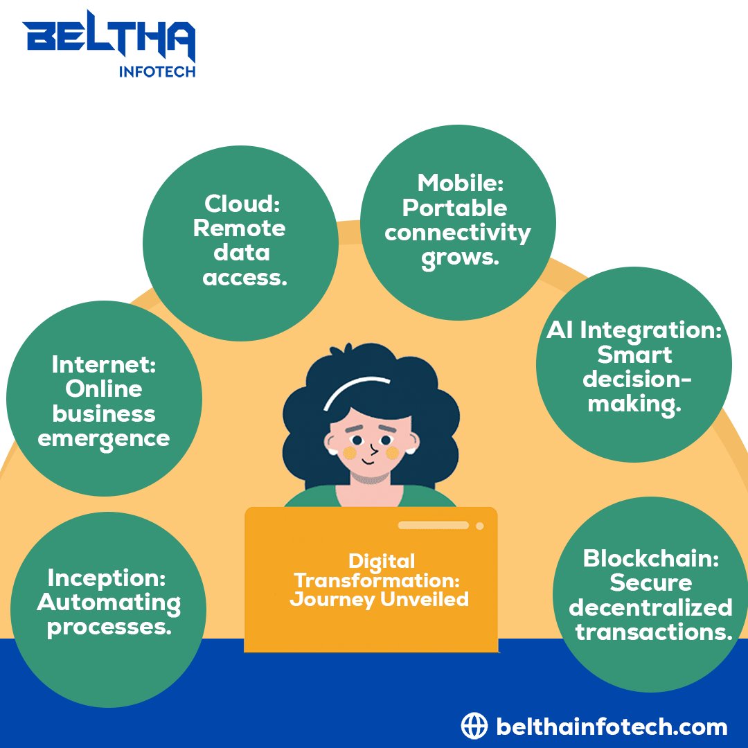 Through the chapters of digital transformation, we script a narrative of progress, where technology becomes a catalyst for positive change. 

#DigitalNarrative #TechProgress #PositiveChange