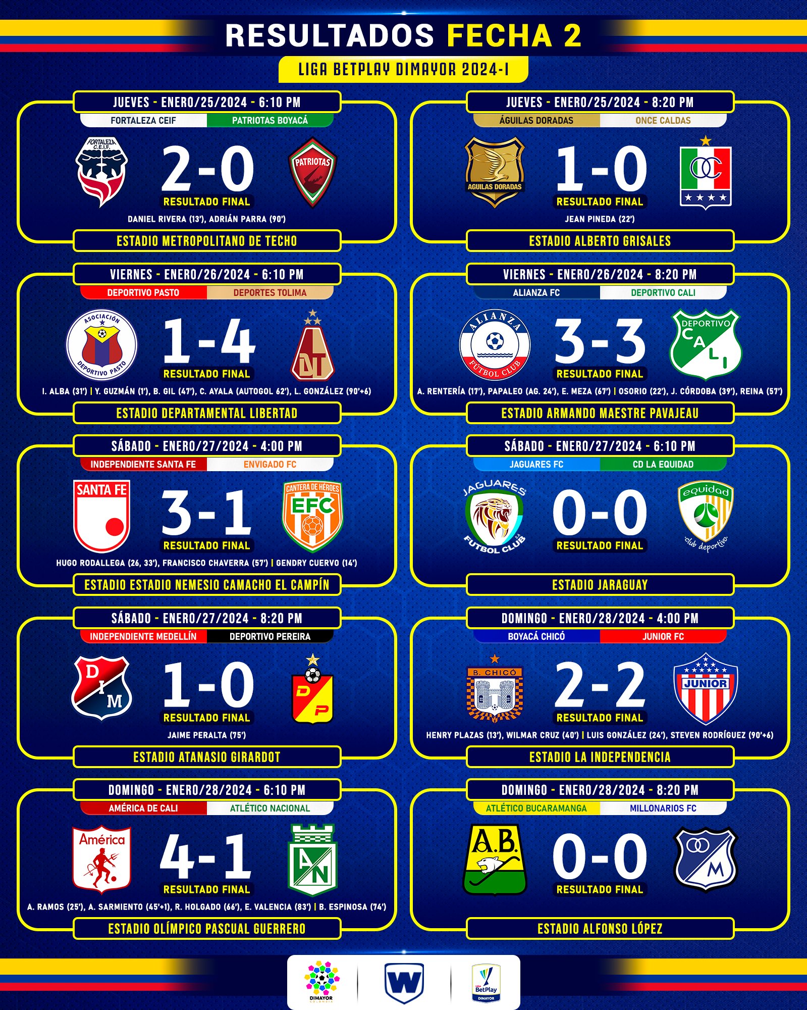 Tabla de posiciones Liga BetPlay 2024 fecha 9 EN VIVO, Descubra o mundo