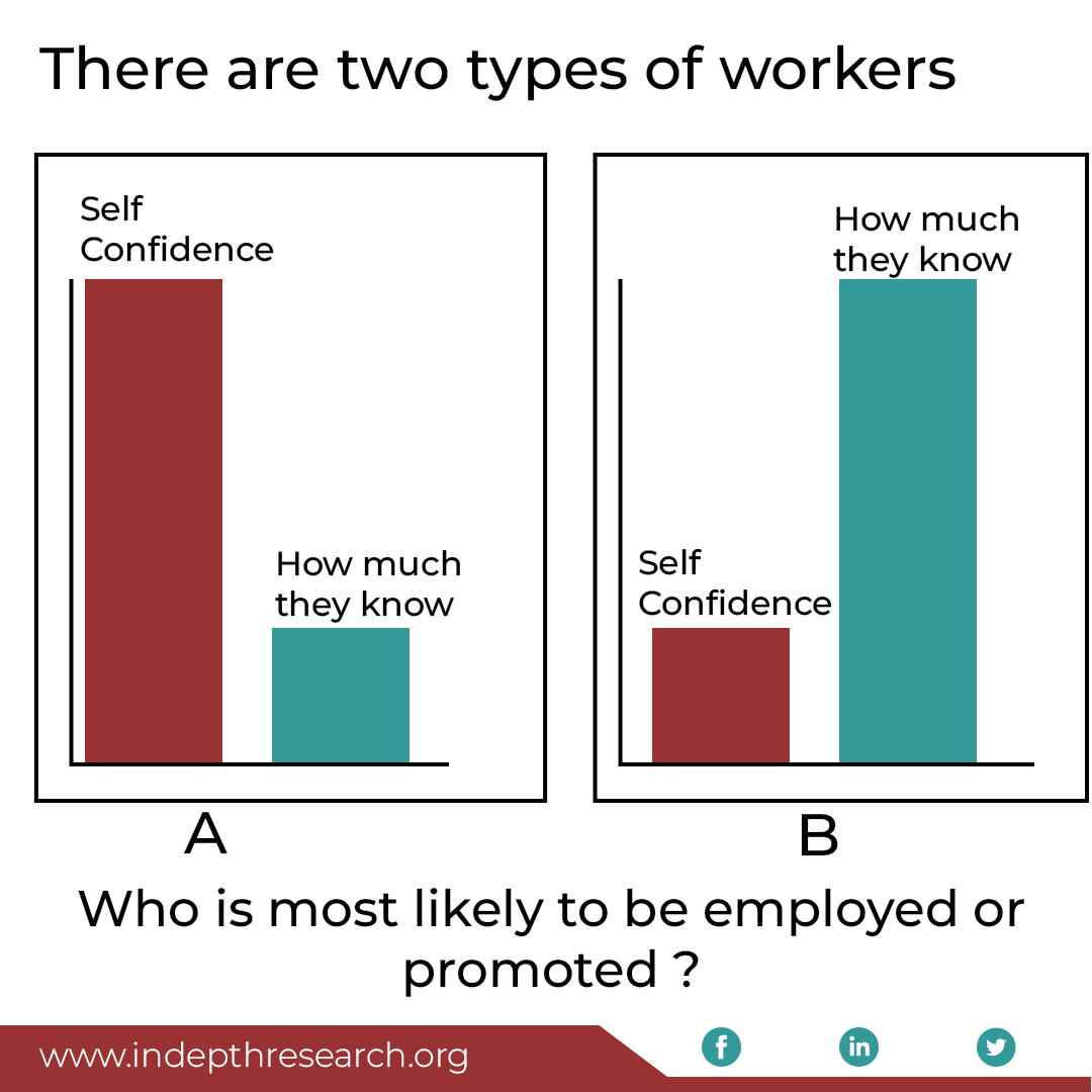 Indepthresearch's tweet photo. Who is most likely to be employed or promoted in a workplace? A or B
#selfconfidence
#IRESExperience
#EquityBankFraud https://t.co/PwbLs9QCKK