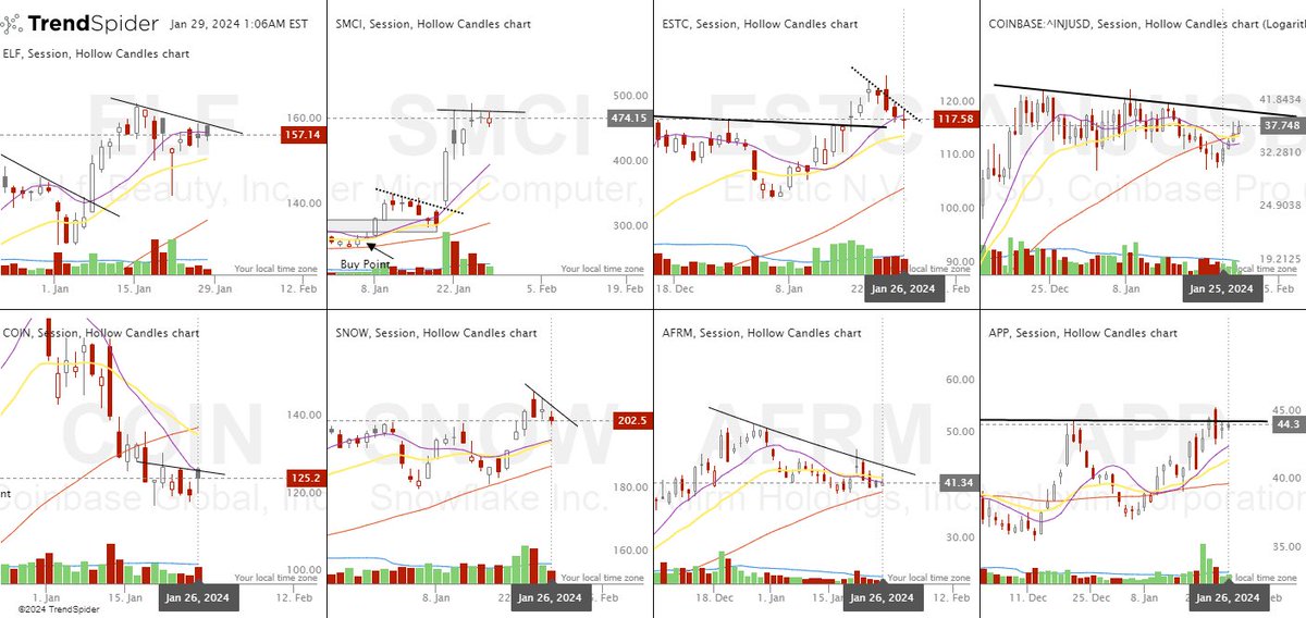 StockChartArt tweet media