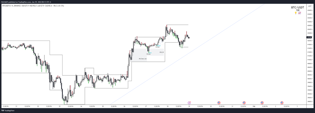 razatradez's tweet photo. Posted this less than 3 days ago for #Bitcoin do you see how easy it is? 

These before and after are too easy, follow me and interact if you wanna fr milk the $BTC and crypto titty till it's dry https://t.co/aeygWw0ctJ