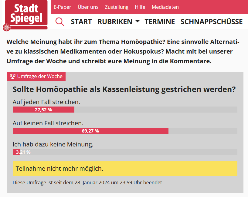 Mehr als 2/3 der Teilnehmenden an der Umfrage des @lokalkompass_de Essen sprechen sich für den Erhalt der #Homöopathie als Kassenleistung aus: lokalkompass.de/essen/c-lk-gem… @Karl_Lauterbach