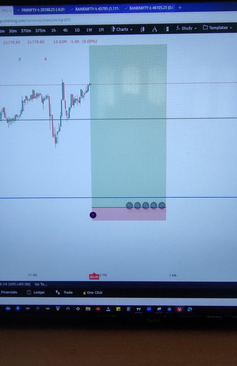 VillagetraderG's tweet photo. Nifty waiting for entry https://t.co/7ekrGoDwLD