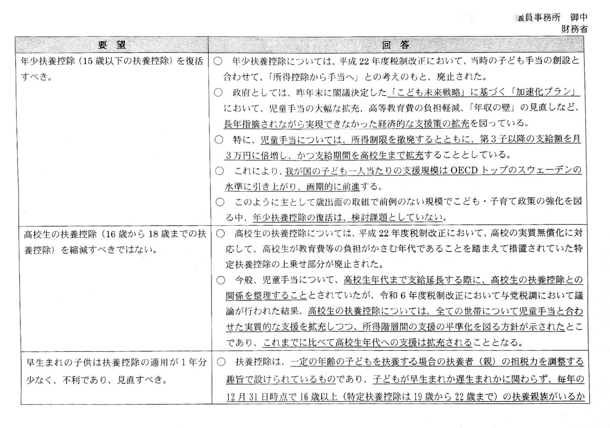 デイノヶィㇽㇲ✰˗ˏˋ子育て恐竜 ˎˊ˗ tweet media