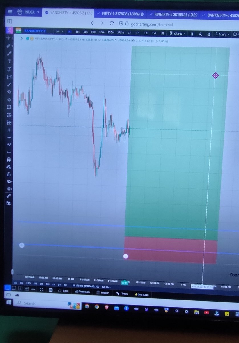 VillagetraderG's tweet photo. Banknifty waiting for entry https://t.co/NiiT1h4pVQ