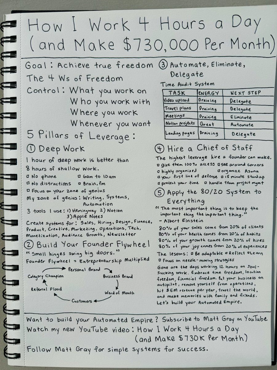 How I work 4 hours a day (and make $730,000 per month):

1. Deep Work

1 hour of deep work is better than 8 hours of shallow work. 

Deep work is your time to work in your zone of genius - completely undistracted.

“The ability to perform deep work is becoming increasingly rare