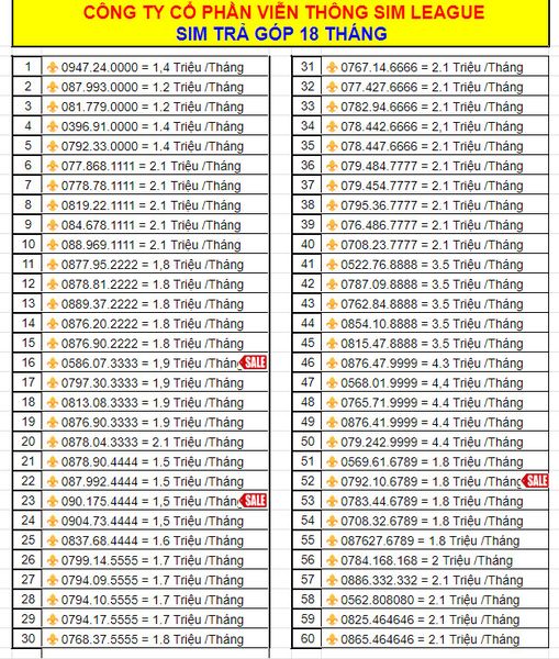 NguyenDung1500's tweet photo. Bảng Sim trả góp 12 tháng lãi suất 0%
Cập nhật mới
ACE ưng số nào inbox cho em nhé !!
#simsodep #NguyenDungSimdep #sovip
#cheouytin https://t.co/9zFlwmMatt