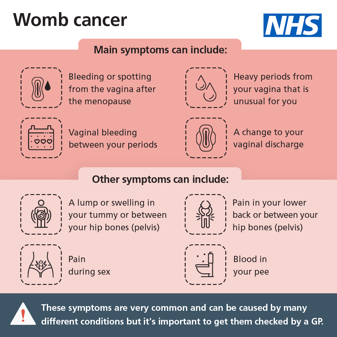 NHS_WMCA's tweet photo. 🩸Below are the symptoms of #wombcancer 

✅It's important to know that these symptoms are common in many conditions, so it's probably not #cancer - but tell your doctor anyway.

#ClearOnCancer #CancerAwareness https://t.co/sS7QSbAJu3