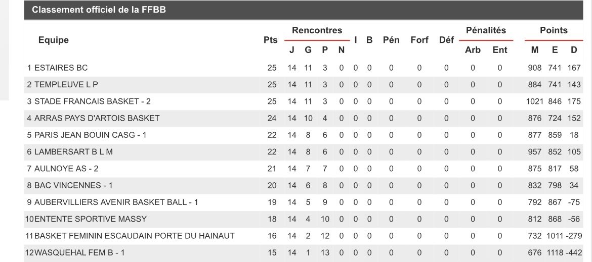 BFicheux's tweet photo. On dit ! On fait ! #EstairesPower . @LaProlon , reste 8 matchs pour la 8 éme montée successive . Welcome chez les Pinks à @estaires59 city pour une visite sportive ? https://t.co/syILqahSfq