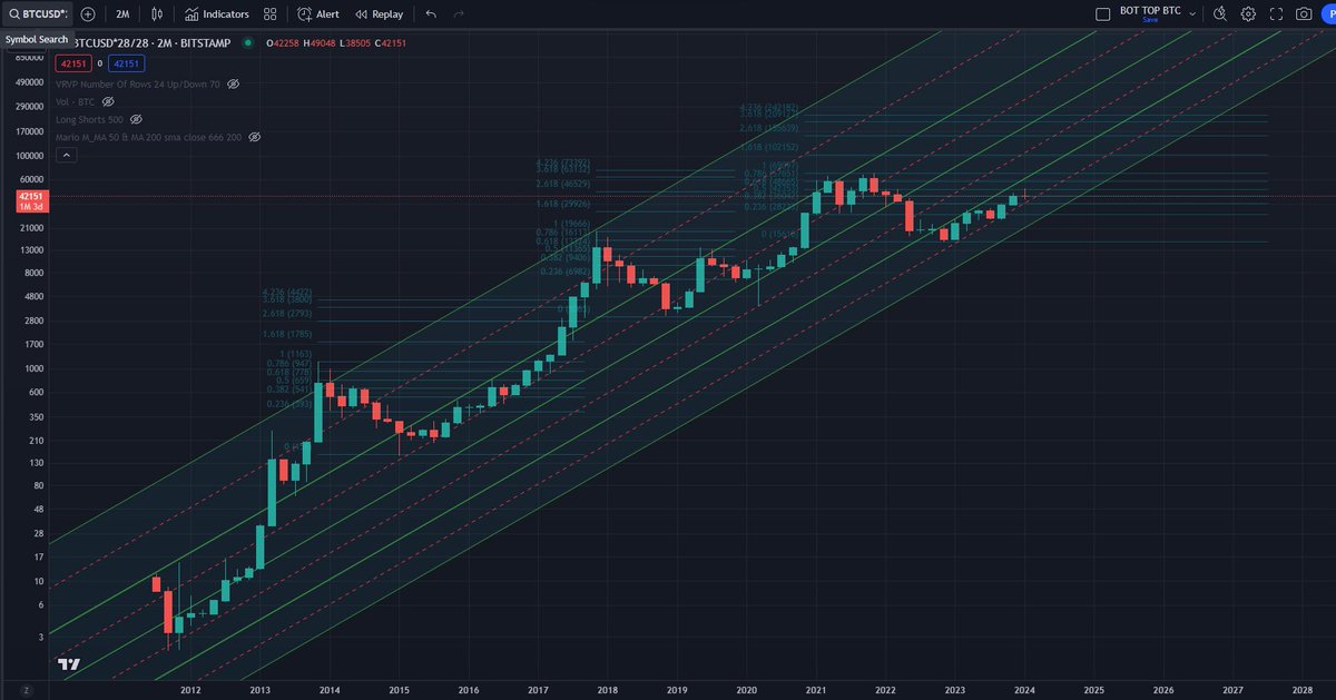 Cryptobrocop tweet media