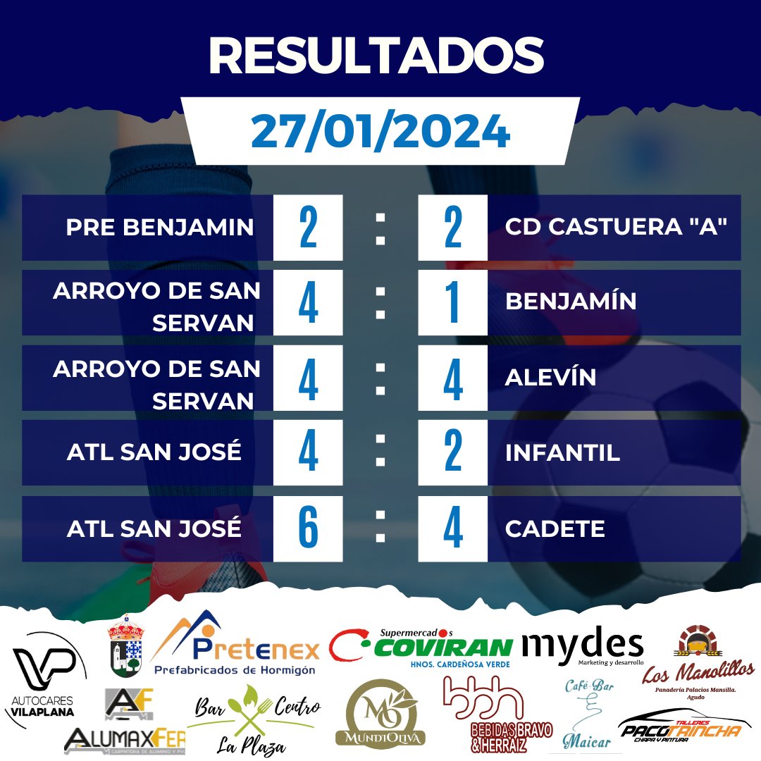 Termina una nueva jornada muy completa y os dejamos todos los resultados del fin de semana.

¡Feliz semana!

#futsal #futsala #futsalplayer #futsalteam #siruelaquierefutsal