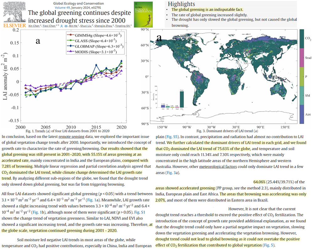 New study:

• 2001-2020 "global greening is an indisputable fact"
• 55% of global areas greening, 7% browning
• CO2 fertilization is the dominant driver of greening for 76% of the globe
• Drought trends cannot overtake positive CO2 fertilization effect
sciencedirect.com/science/articl…
