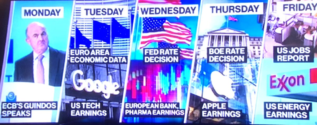Herkese iyi bir hafta dilerim. 

🇺🇸Çarşamba günü #Fed toplantısında faiz indirimi beklentisi düşük olsa da açıklamalar önemli.

🇪🇺#ECB ve #EuroArea verileri yanında

💰Şirket kazançları yakından izlenecek gelişmeler olacak.