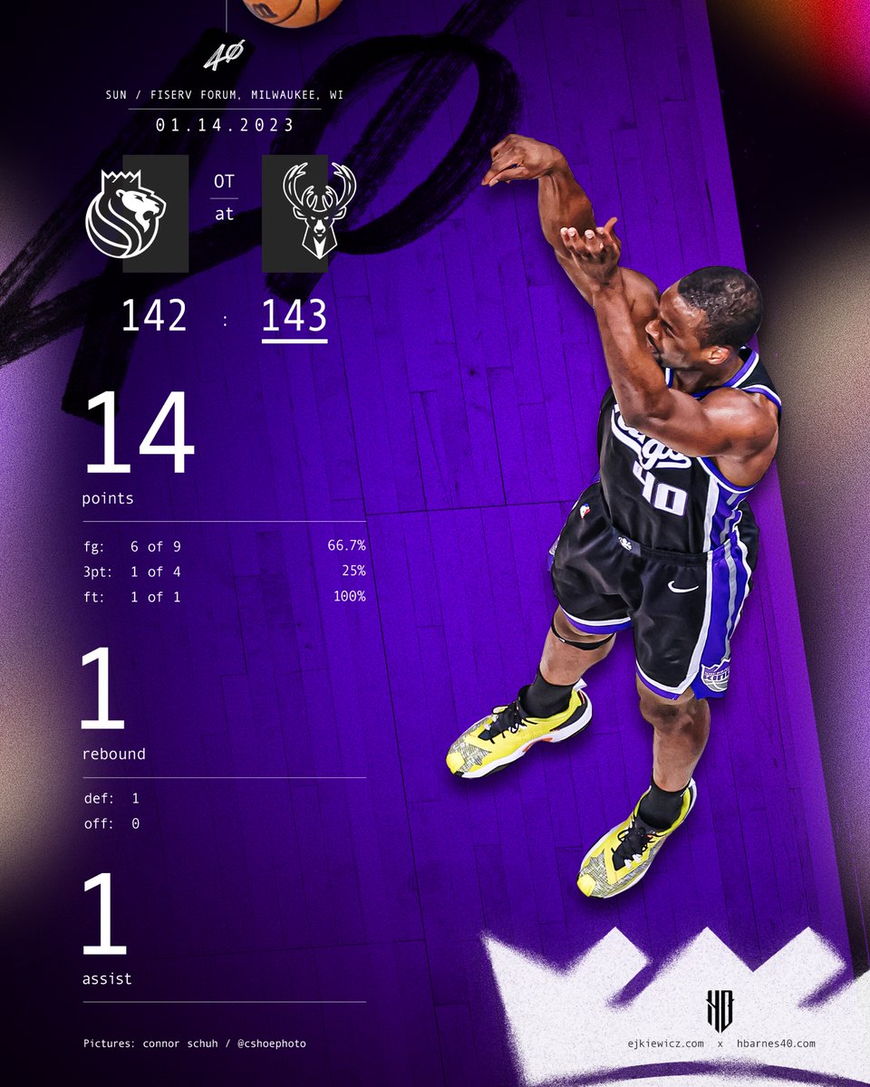 Some of the January stat highlights for <a href="/hbarnes/">Harrison Barnes</a>
