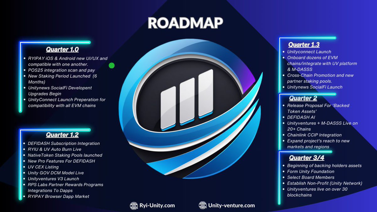 trench0x3's tweet image. #RYIU Is Not Waiting For A Bull Market, Contrariwise RYIU  Is Creating It!

#ryiunity #DeFi #definews #LGE #LEAPtogether