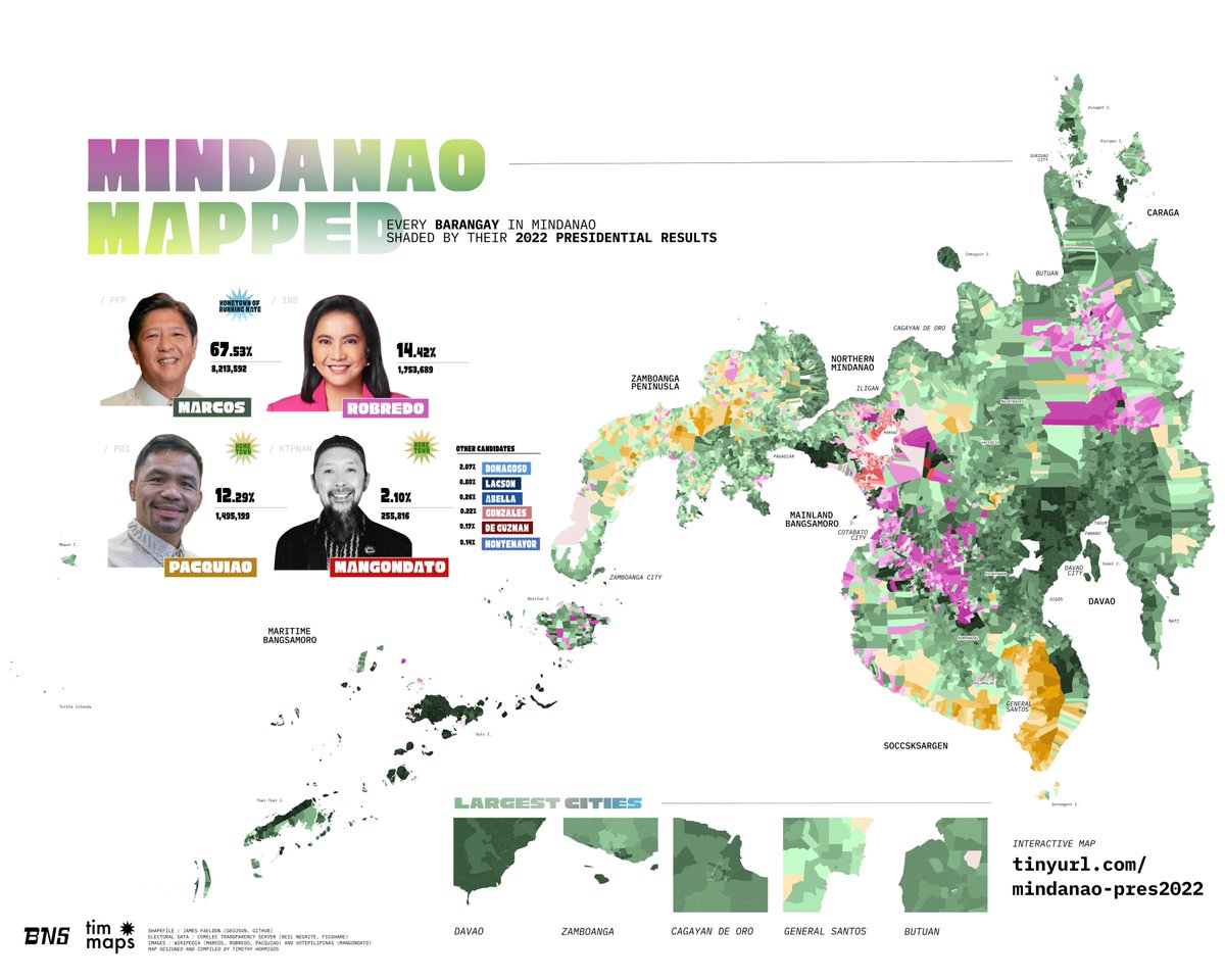 bnstim's tweet photo. Marcos needs Mindanao.
Through Uniteam, Marcos was able to landslide Mindanao where his family once lagged behind politically.
As we look toward 2025, let's revisit Mindanao's Presidential landscape in unparalleled detail.
π https://t.co/gyDLtY1ceD
#MaptheNation https://t.co/G8HuOIwbaN