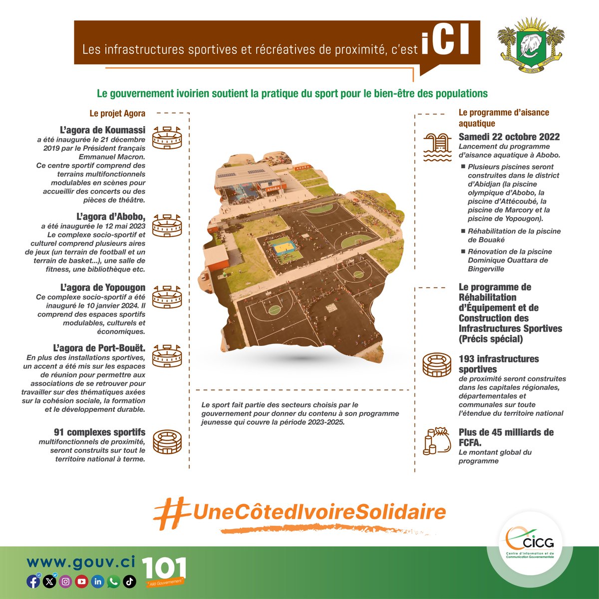 #DossierDuJour | Infrastructures sportives et récréatives : Le gouvernement ivoirien soutient la pratique du sport et le bien-être des populations

En plus de la construction et de la réhabilitation des stades qui accueillent les matchs de la 34e édition de la Coupe d’Afrique des