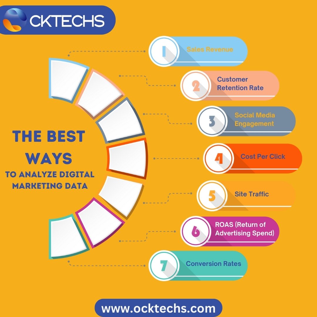 OckTechs's tweet photo. #ocktechs #DigitalMarketing
#socialmediamarketing
Visit Us
https://t.co/GToxoACnkP https://t.co/GKqZHvxMYZ