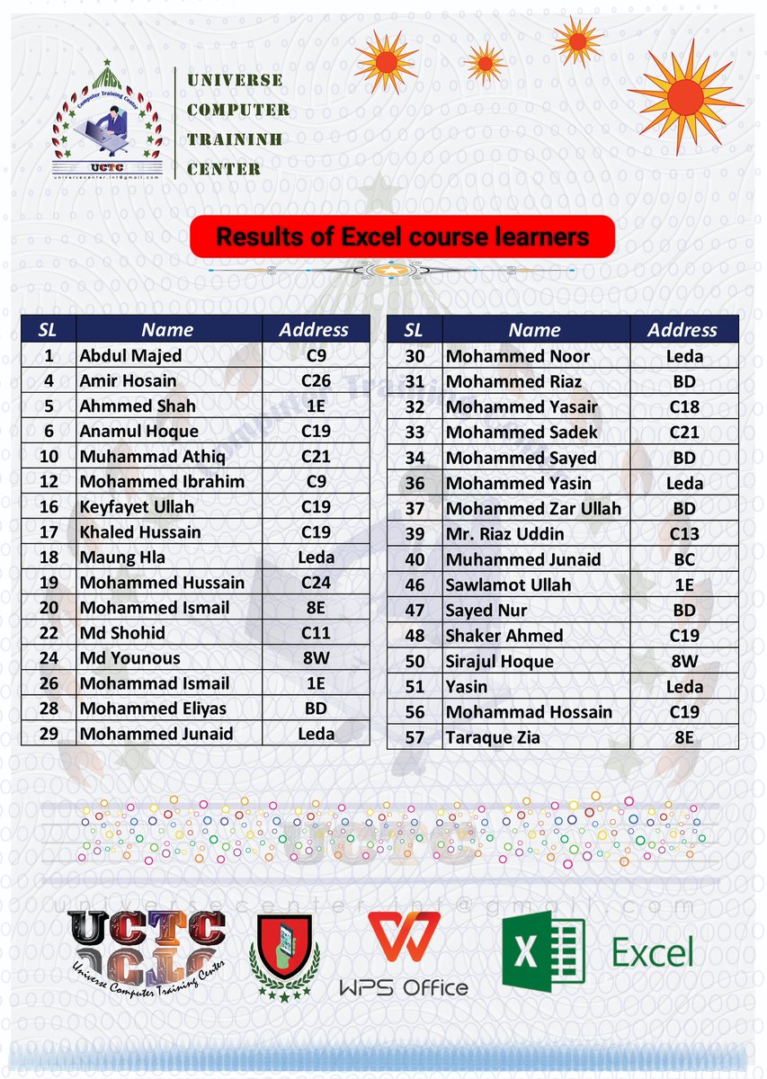 UCTC19's tweet photo. Excel course results

https://t.co/8NTJvH0Kc3 https://t.co/7WKbe1BIEr