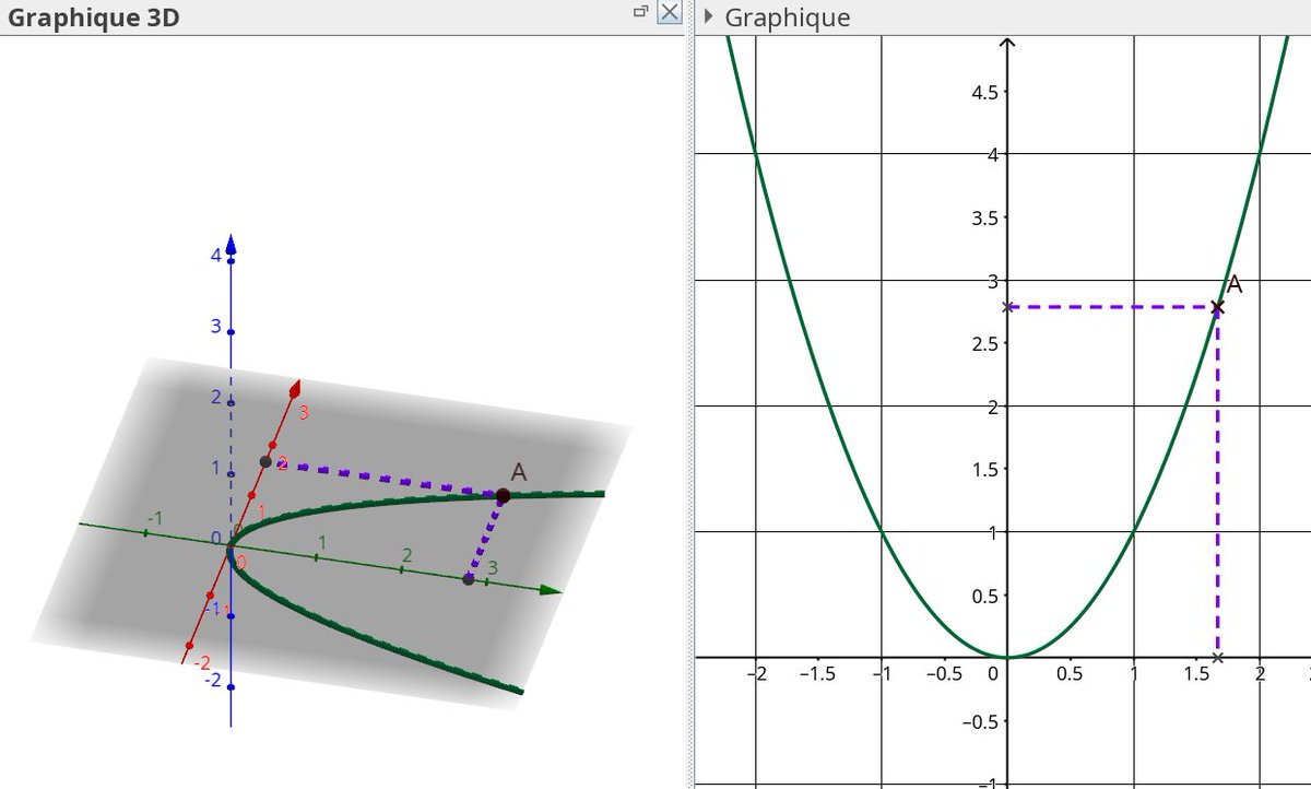 david_cobac's tweet image. De la fonction carrée à la fonction racine carrée, avant d'aborder la symétrie axiale, on va d'abord tourner la feuille... avec #geogebra
#seconde #fonctions