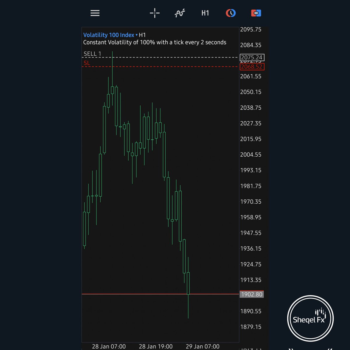 ⚠️VOLATILITY 100🎯

-Big drive downwards on V100📉
-Very proper entry too fetched from the wick✔️💯

#forex #syntheticindices #vix100 #forextrading #ForexMarket #volatility100index #deriv #forexlifestyle #TradingStrategy #crypto #Bitcoin #v75 #trading $vix