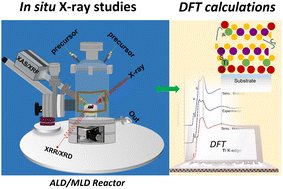 New paper: 'Quantitative in situ synchrotron X-ray analysis of the ALD/MLD growth of transition metal dichalcogenide TiS2 ultrathin films' by Yadav et al. doi.org/10.1039/D3NR04… #ALD #XAS #XANES @IPVF_institute @CEA_Leti