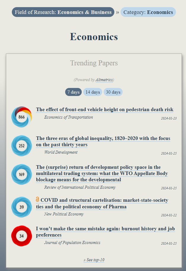 Trending in #Economics: ooir.org/index.php?fiel… 1) Fffect of front-end vehicle height on pedestrian death risk 2) Three eras of global inequality, 1820–2020 (@WorldDevJournal) 3) The (surprise) return of development policy in the multilateral trading system(@ripejournal) 4)…