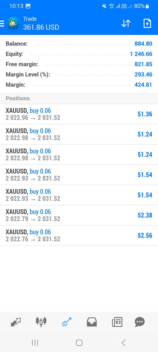 Fxscalping1's tweet photo. Blue Monday. Rinse and repeat. Skill over Everything. Growing Small Account effortlessly, Using Best ECN Broker Fxview #Fxview #TradeWithFxview #BestECNBroker #InvestIntelligently
@Fxview https://t.co/l7Egp9kXok