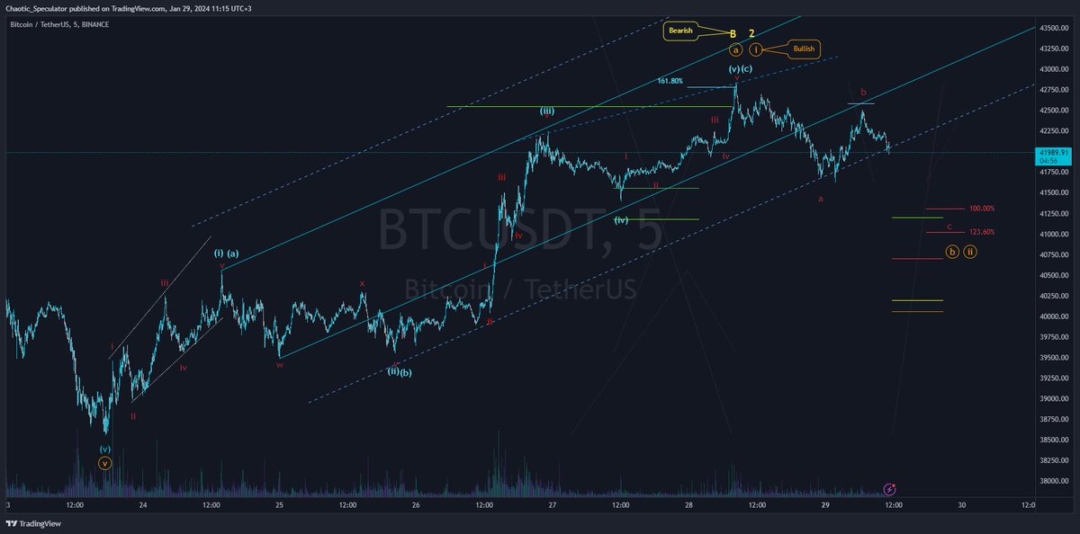 #BTC #elliottwave bi iki olasilik