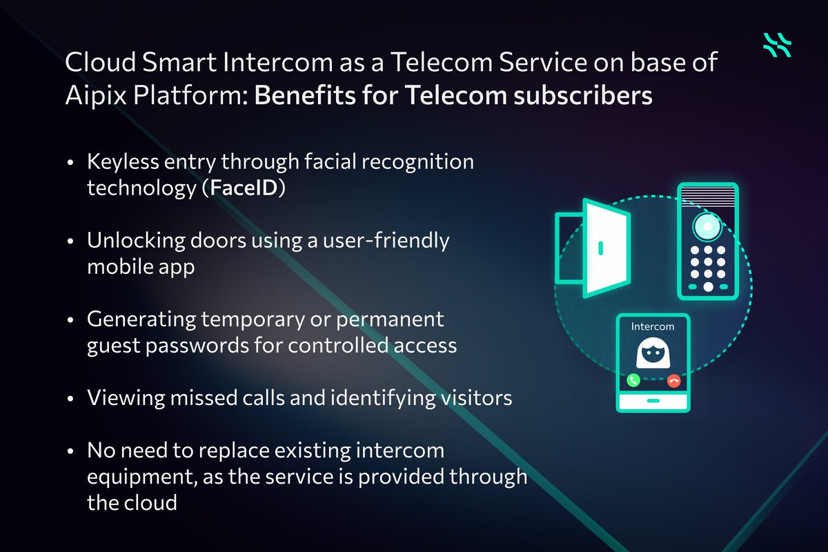 Aipix Platform enables Telcos to introduce various smart #digital services with numerous advantages to their clients.  One such service is #cloud smart intercom, which ensues convenient and secure home access. Here some of its benefits.
#security #telecom