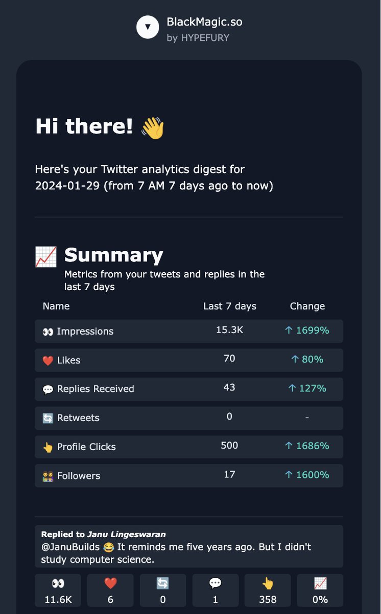 Alright, RN, I have received analytics from @blackmagic_so 📊 (Thanks to @tdinh_me for creating it)... and for the very first time in history, I have green figures. 😃 I believe this is primarily due to the reply to @JanuBuilds' post that went viral.