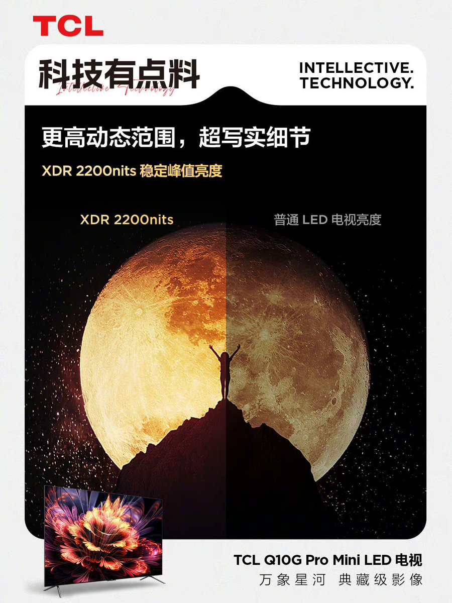 #科技有点料 亮度更稳定，细节有看头
TCL  Q10G Pro Mini LED 电视
XDR 2200nits稳定峰值亮度
更高动态范围，黑得下去亮得起来
细节超写实，精准还原万千斑斓 ​​​

#TCL  #TV #电视 #科技 #影音 #音响 #中国音响 #品牌 #公司