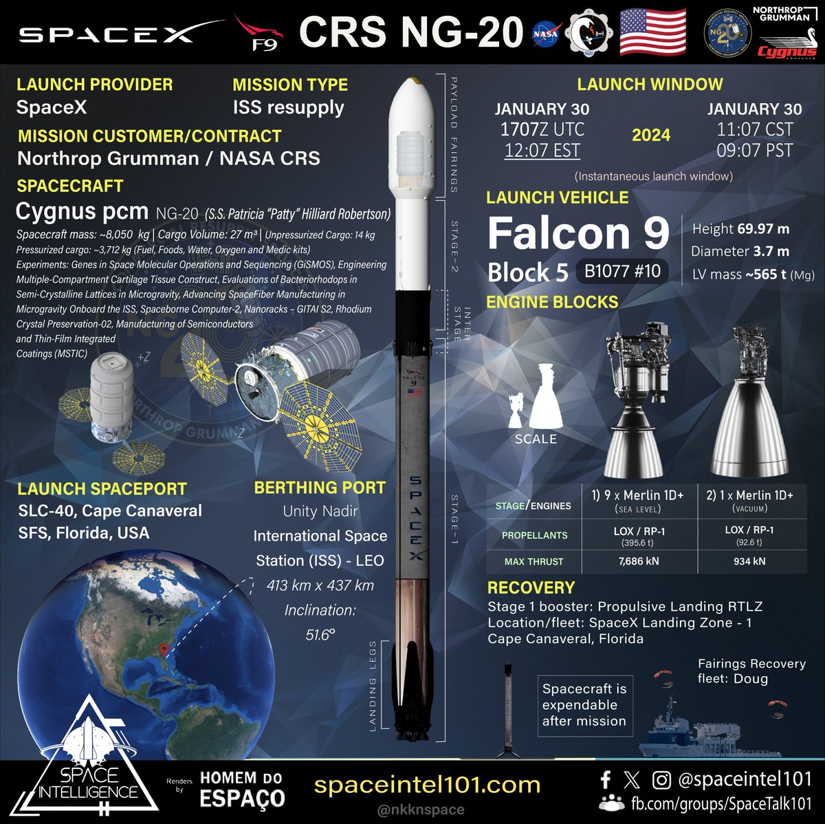 SpaceIntel101 tweet picture