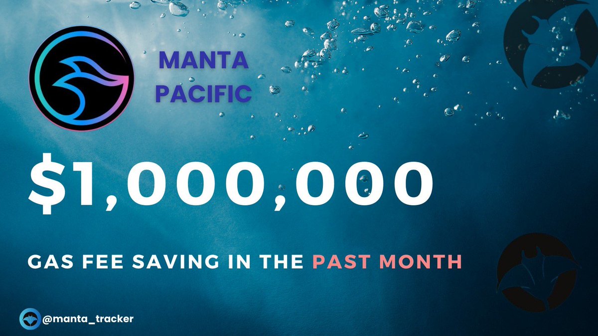 Manta Tracker (@manta_tracker) on Twitter photo With @CelestiaOrg in tow, #MantaPacific has successfully spared its users a collective $1 million in gas fees throughout the previous month.π΅
This exemplifies an impressive level of scalability that is uniquely attainable on the Manta Pacific platform.π
#manta <a href="/MantaNetwork/">Manta Network (π±,π±)</a> With @CelestiaOrg in tow, #MantaPacific has successfully spared its users a collective $1 million in gas fees throughout the previous month.π΅
This exemplifies an impressive level of scalability that is uniquely attainable on the Manta Pacific platform.π
#manta <a href="/MantaNetwork/">Manta Network (π±,π±)</a>