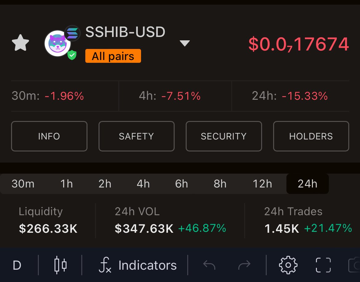 $SSHIB Just Approved strict ✅