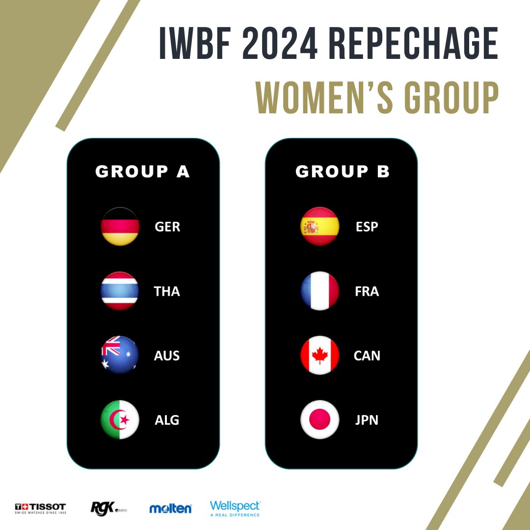 The final chance for @Paris2024! The groups 👀 have been decided for the Men's and Women's Repechage Tournaments! 📖bit.ly/3HqxBOT #wheelchairbasketball #IWBFRepechage #roadtoparis2024 | @JWBF_OFFICIAL