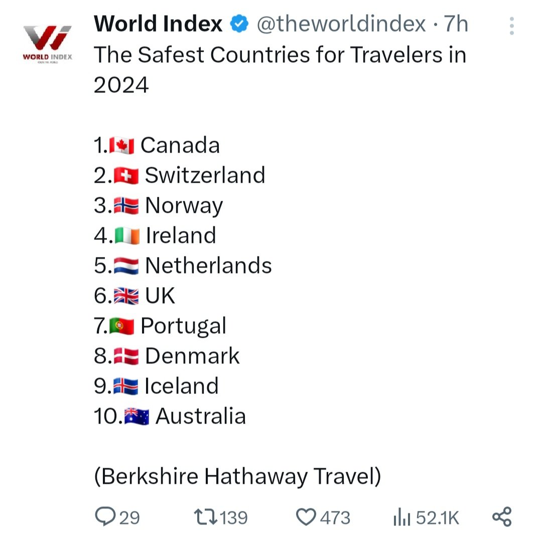 Please explain to me again in simple words how Canada is 'broken'. We have AAA credit, lowest debt:GDP in the G8, 2nd lowest unemployment, near the top of best countries in the world to live. We were ranked the #1 safest country to travel. Don't believe the lies. 🇨🇦 is awesome.