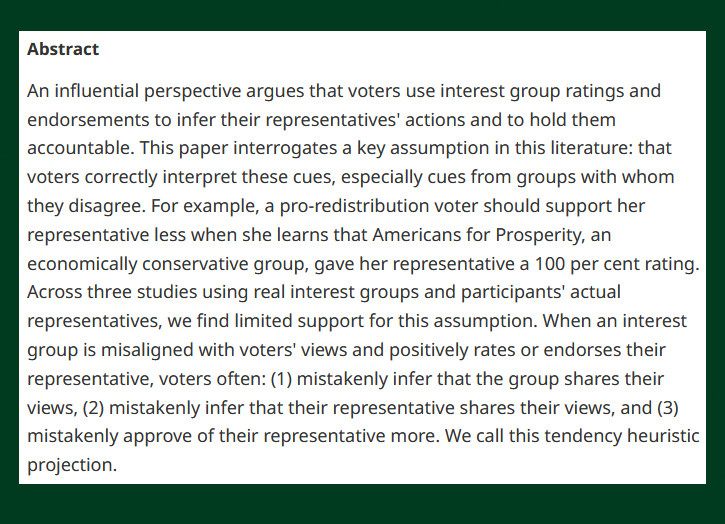 #OpenAccess from our new issue - Heuristic Projection: Why Interest Group Cues May Fail to Help Citizens Hold Politicians Accountable - cup.org/44wAdVM - @dbroockman, @aaronrkaufman & @GabeLenz