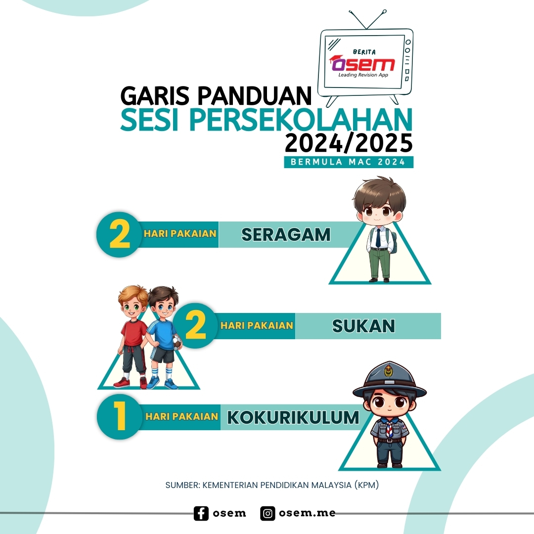 osem_app's tweet image. Menteri Pendidikan, Fadhlina Sidek mengumumkan garis panduan baharu untuk pemakaian murid bagi sesi persekolahan 2024/2025 mulai Mac ini yang diputuskan Kementerian Pendidikan Malaysia (KPM).

Sumber: Kementerian Pendidikan Malaysia (KPM)

#Osem #OsemTeacher #OsemRevisionApp #KPM