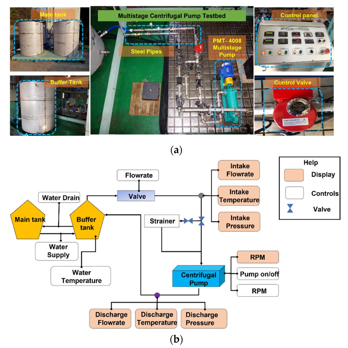 Sensors_MDPI's tweet photo. #highlycitedpaper
Multistage Centrifugal Pump Fault Diagnosis Using Informative Ratio Principal Component Analysis
https://t.co/DmdBNu3trN
@UofUlsan
#fault_diagnosis #multistage_centrifugal_pump #principal_component_analysis https://t.co/0u7YViaAjx